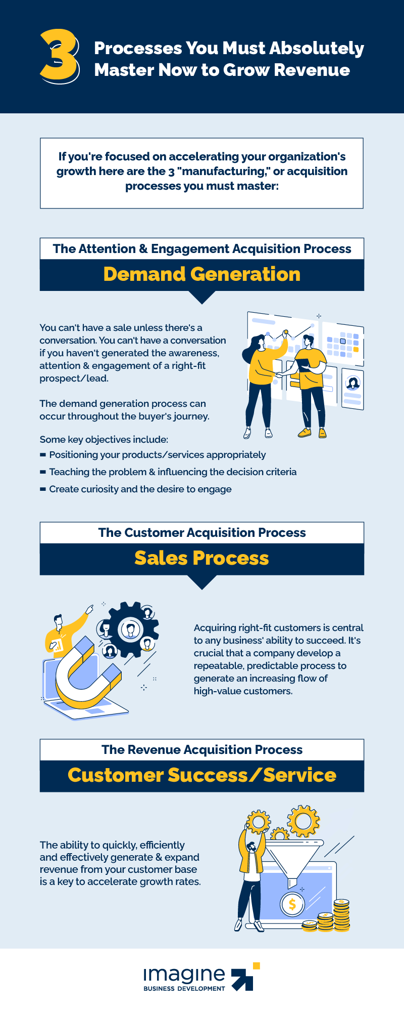 3-processes-to-grow-revenue-infographic
