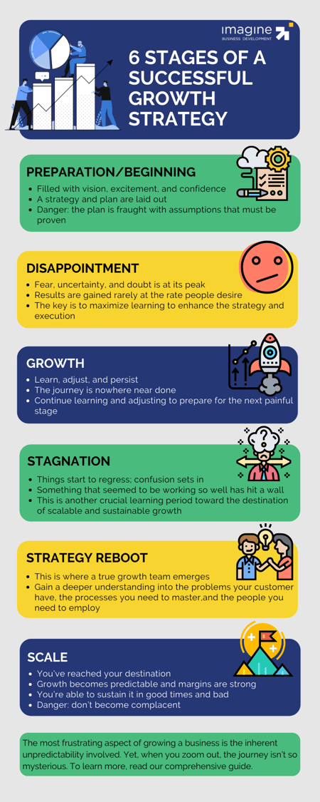 6 Stages of a Successful Growth Strategy