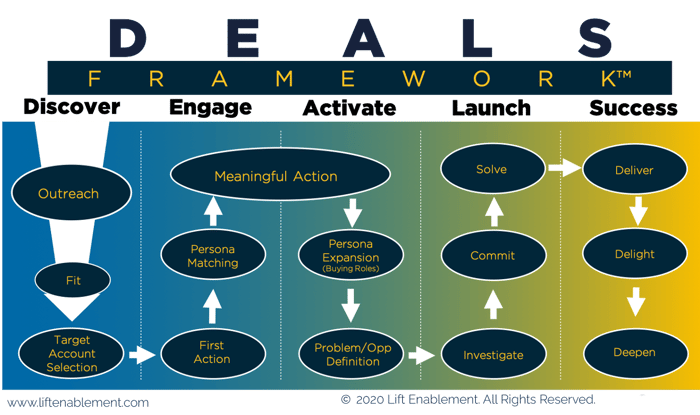 DEALS-framework-no-logo