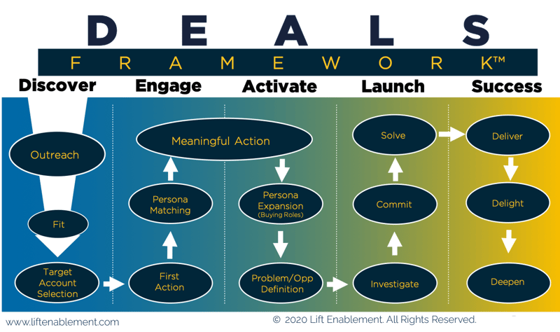 DEALS-framework-no-logo