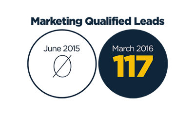 Imagine_MacNair_Marketing_Qualified_Leads_WEB.png