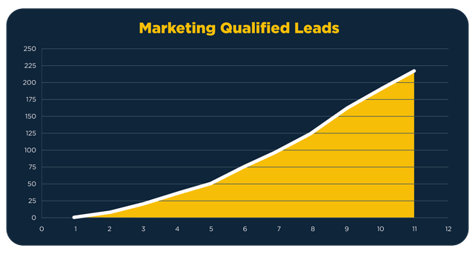 Imagine_Qualified-Chart_Marketing.png