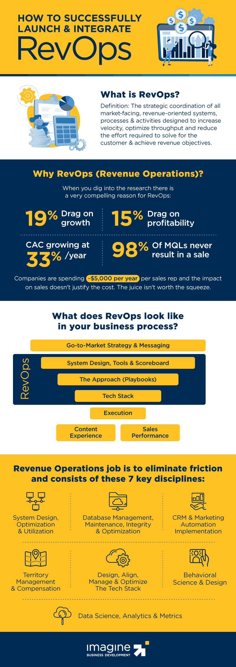 Revenue-Operations-RevOps-Integrate-Successfully-Infographic