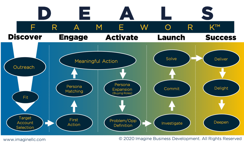 DEALS-framework