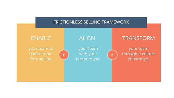 frictionless-selling-framework