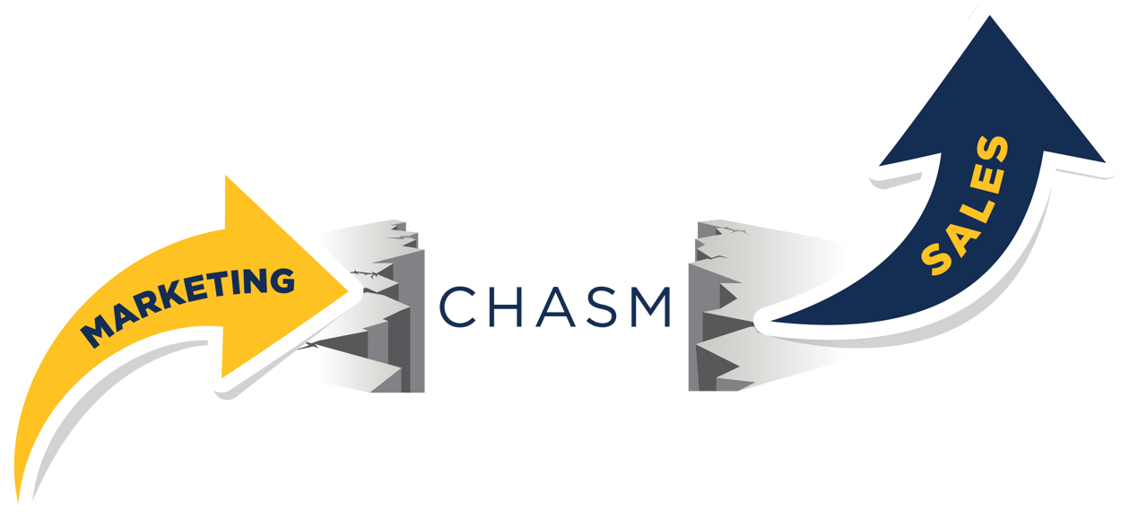 B2B-Sales-Marketing-Chasm