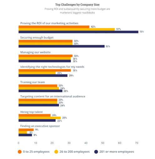 top-challenges-for-marketers.png